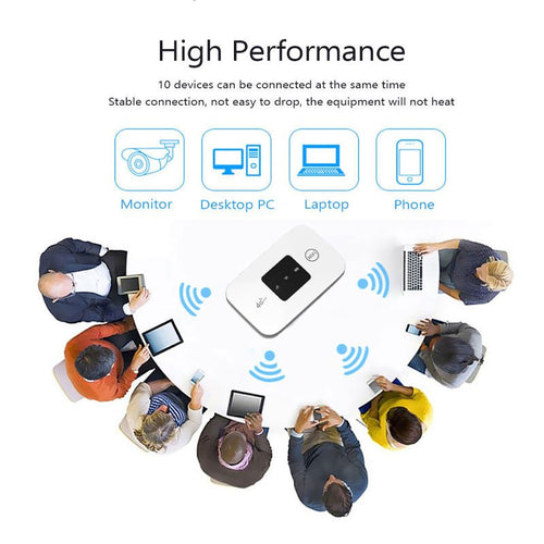 portable​ wifi​ dropshipping​ ecommerce​ internet​ mobile​ onlinebusiness​ onlinebusiness​ productreview​ shopping​ techgadgets​ viral wifi router 4g travel portable