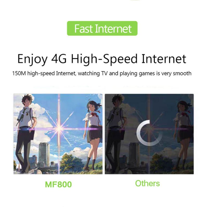 portable​ wifi​ dropshipping​ ecommerce​ internet​ mobile​ onlinebusiness​ onlinebusiness​ productreview​ shopping​ techgadgets​ viral wifi router 4g travel portable